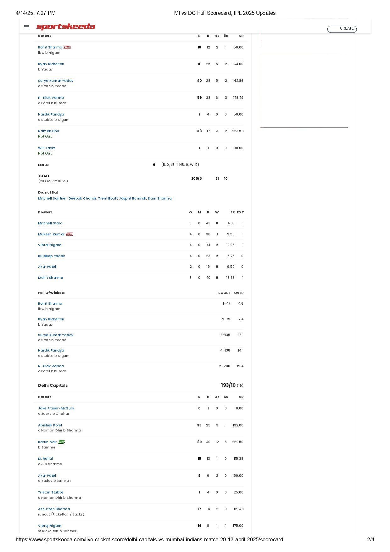 DC vs MI 2025 scorecard.